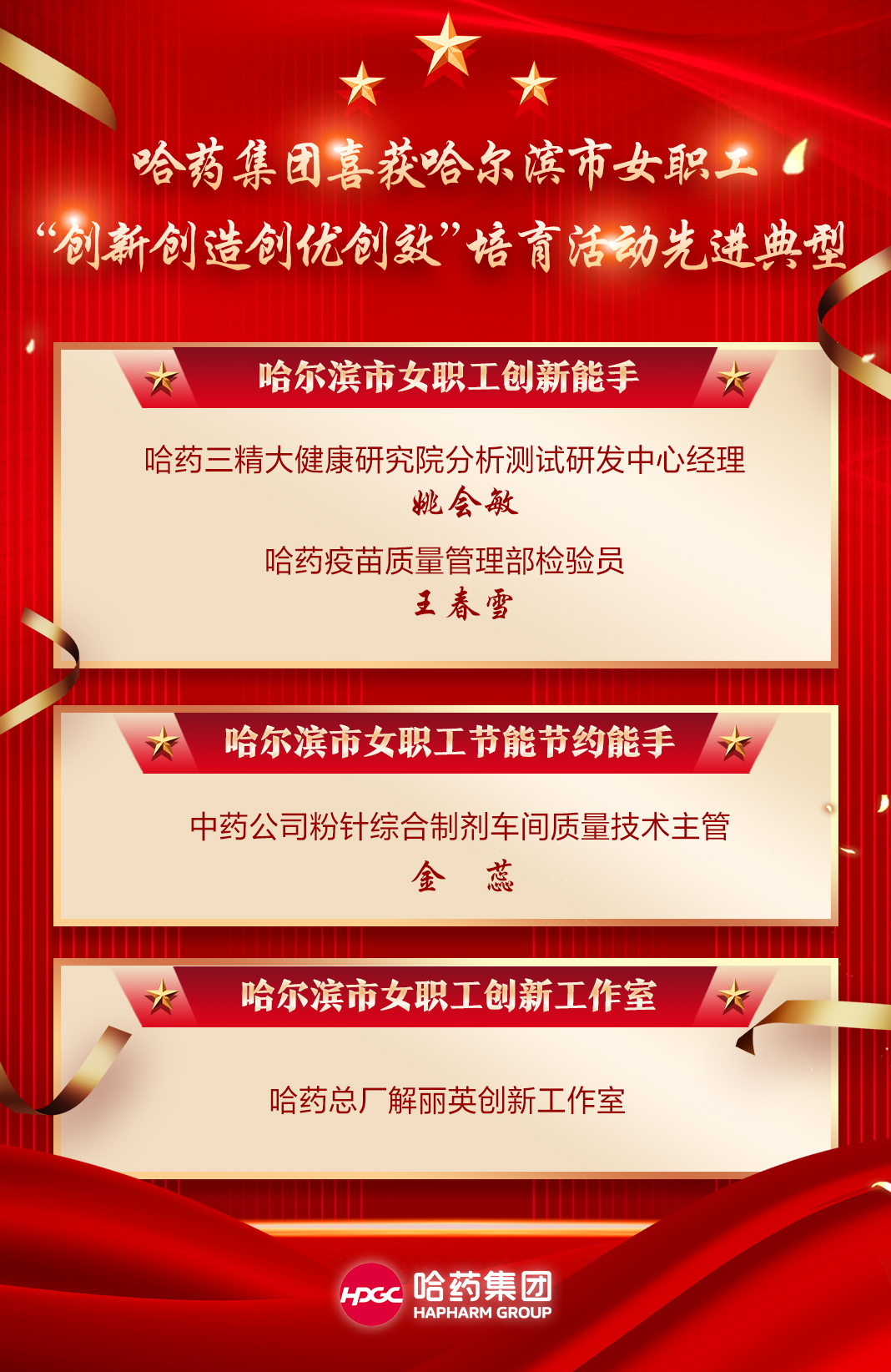 喜报！米兰体育app官网入口 - 米兰(中国)喜获哈尔滨市女职工&ldquo;创新创造创优创效&rdquo;培育活动先进典型！